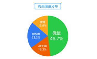 移動互聯(lián)網(wǎng)時代,社交場景化營銷正當其道——以萌店國際肖亮與食品互聯(lián)網(wǎng)銷售為例