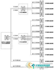 園區(qū)綜合布線系統(tǒng)的設(shè)計、施工與管理全流程解析
