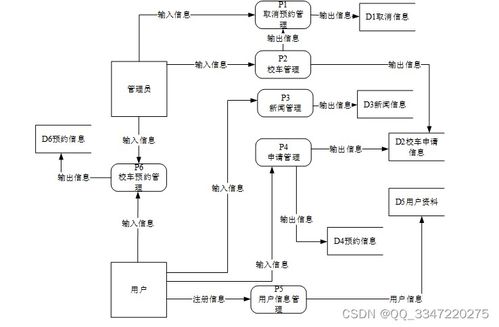 基于Django的校車管理系統源碼免費領 計算機畢業設計項目推薦與實戰教程指南