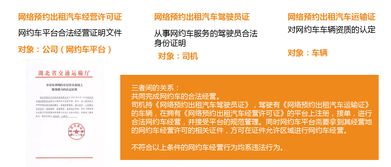 2018年最新網(wǎng)約車從業(yè)資格證考試流程及攻略 —— 轉(zhuǎn)行網(wǎng)絡(luò)技術(shù)轉(zhuǎn)讓者的生存手冊