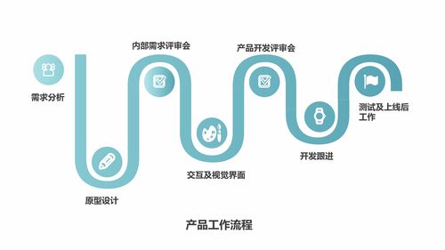 資深從業者的思考筆記 產品與運營在網絡技術轉讓中的共生之道